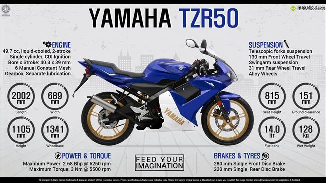 Yamaha TZR50 - Feed Your Imagination infographic