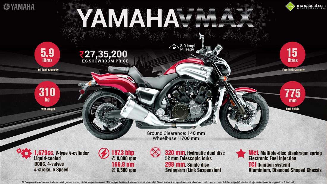 New yamaha shop vmax price