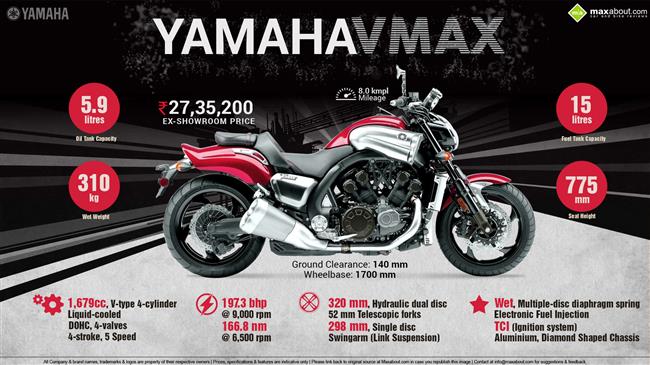 Yamaha Vmax