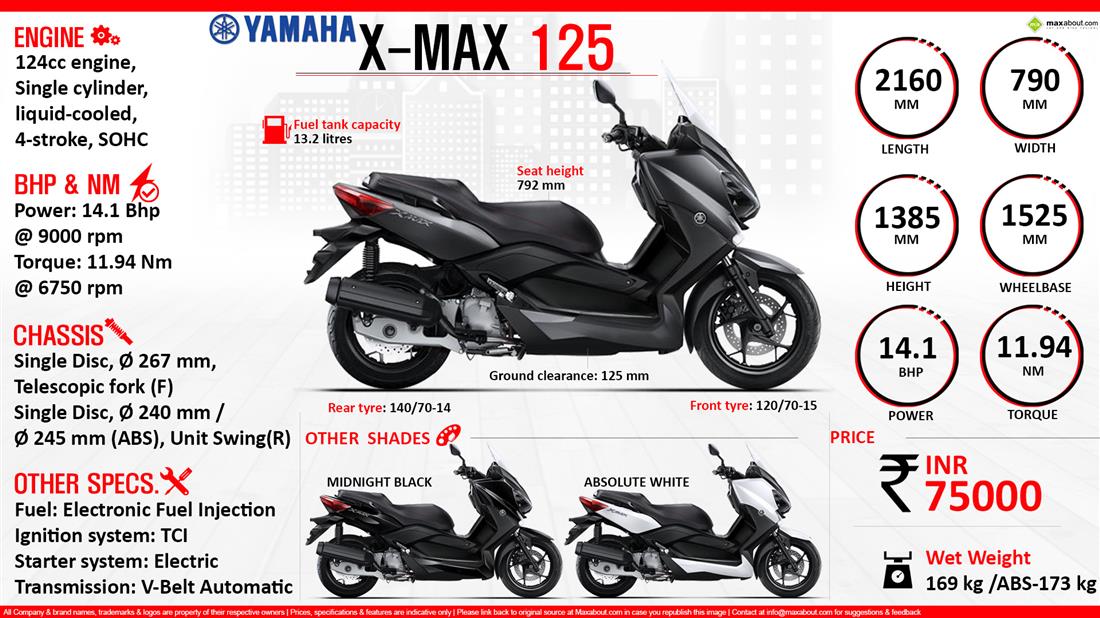 Yamaha XMAX 125 (2022), Test Ride and Review