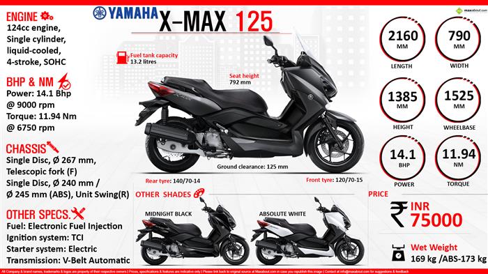 Yamaha XMAX 125 (2006-08) technical specifications