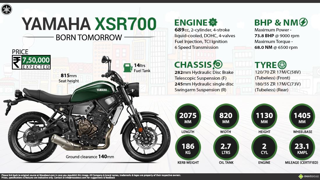 yamaha xsr700 price