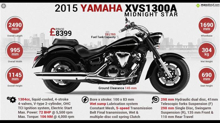 Xvs1300a sales