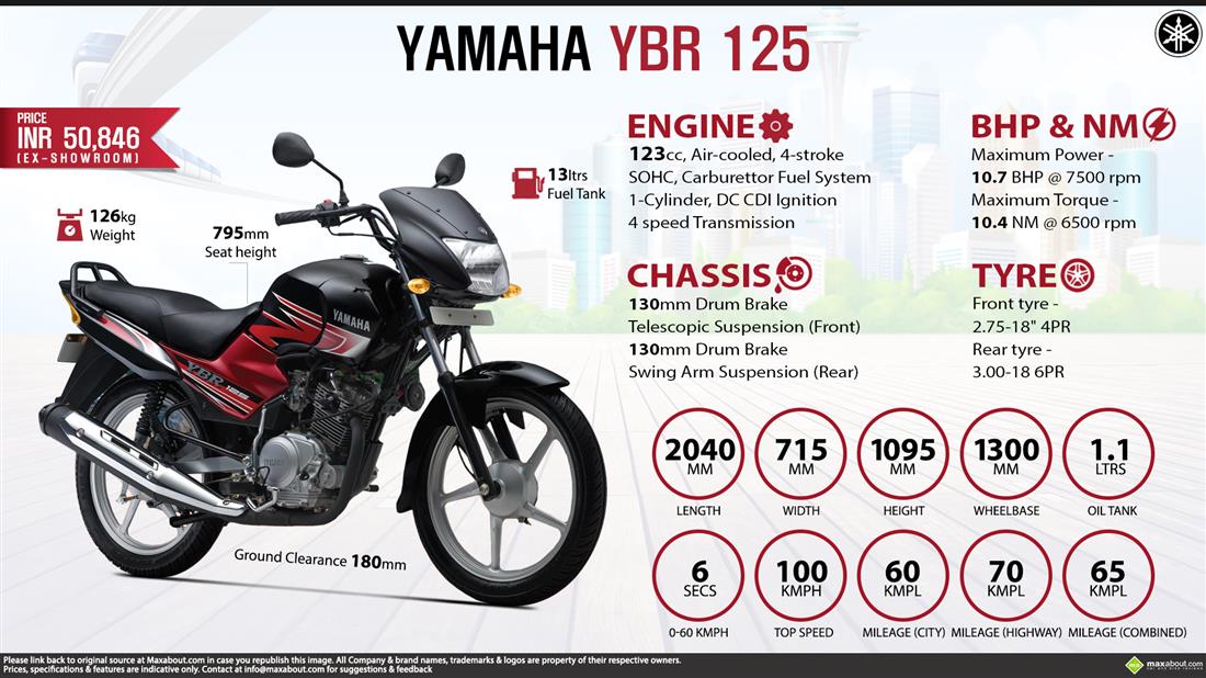 Yamaha YBR Price Specs Review Pics Mileage in India