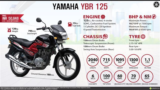 Yamaha YBR 125 - Mazbooti Aisi Ki Chalti Jaye infographic