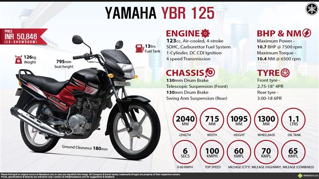 Yamaha YBR 125 Price Specs Top Speed Mileage in India