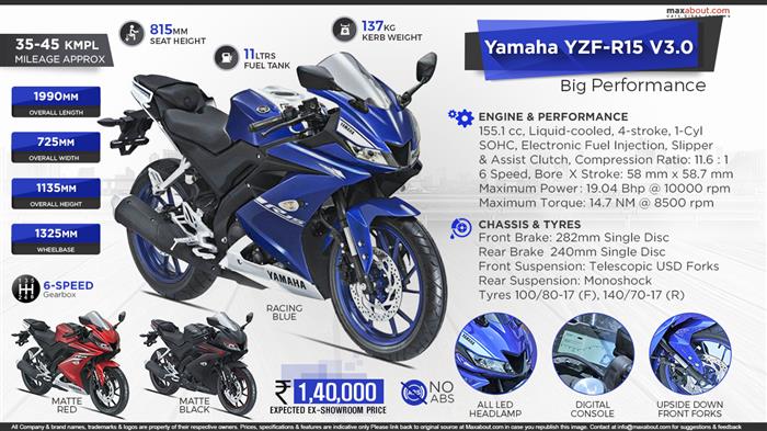 Yamaha version store 3 cc