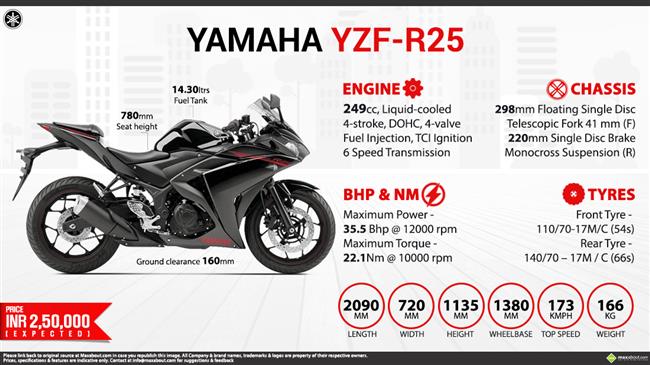 Yamaha YZF-R25 - Revs Your Ego infographic