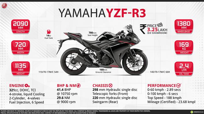 Yamaha YZF-R3 - Lightweight Supersport for Everyday Use infographic
