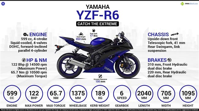 2016 yamaha deals r6 horsepower