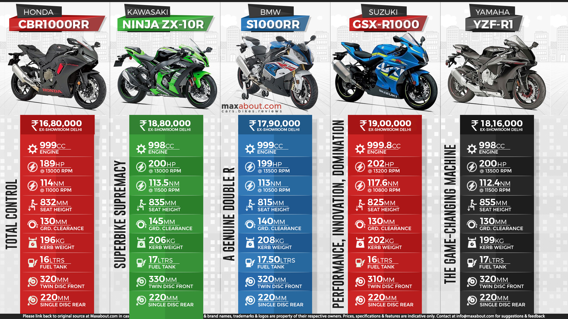 Bmw fireblade deals