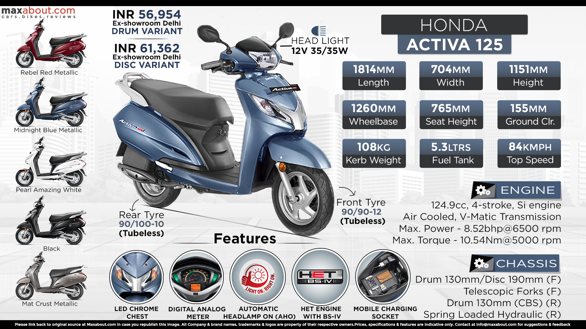 Scooty fuel tank clearance capacity