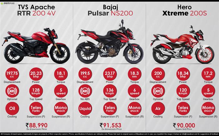 Xtreme best sale 200 ns