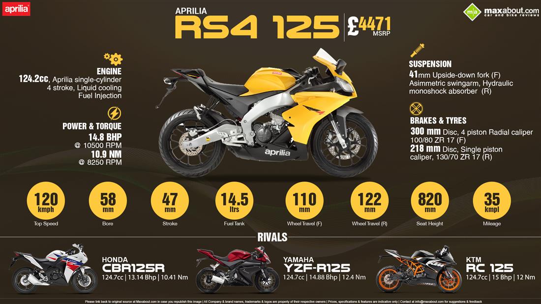 Aprilia RS4 Price Specs Review Pics Mileage in India