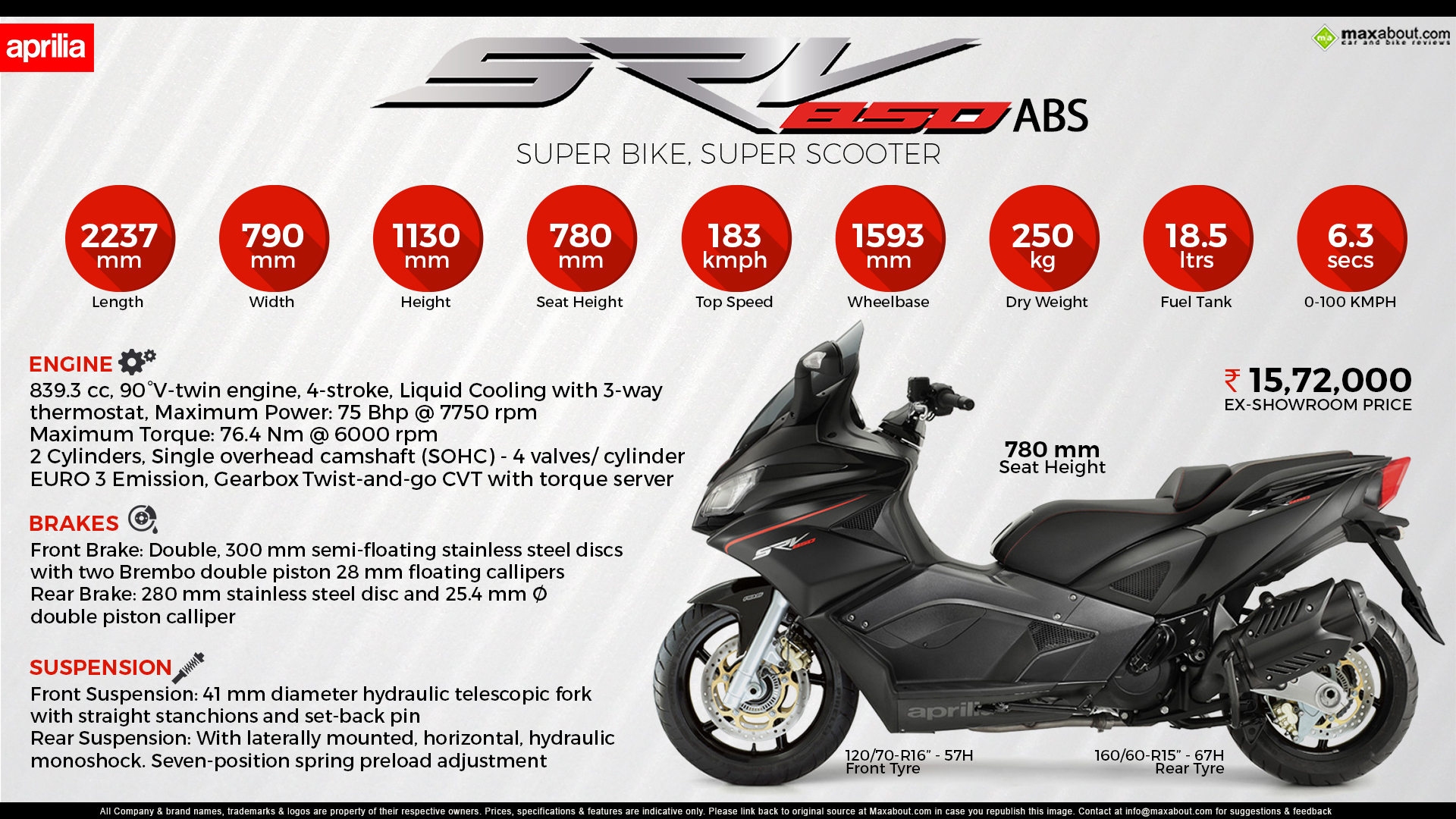 Aprilia SRV ABS - Super Bike, Super Scooter