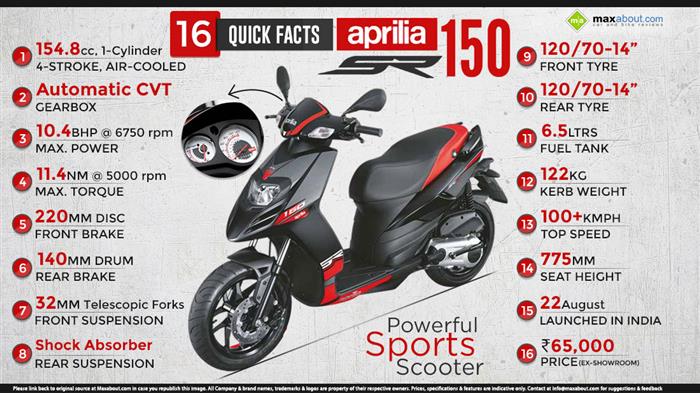 Aprilia rs deals 150 mileage