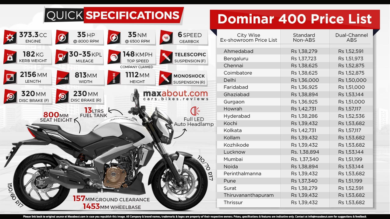 Bajaj dominar 400 sales price