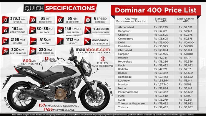 dominar specification