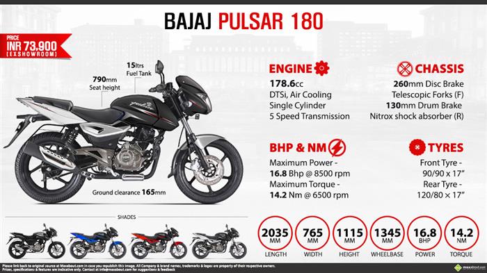 Pulsar 180 dtsi discount petrol tank price