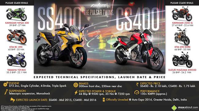 All You Need to Know about the Pulsar 400 Twins infographic