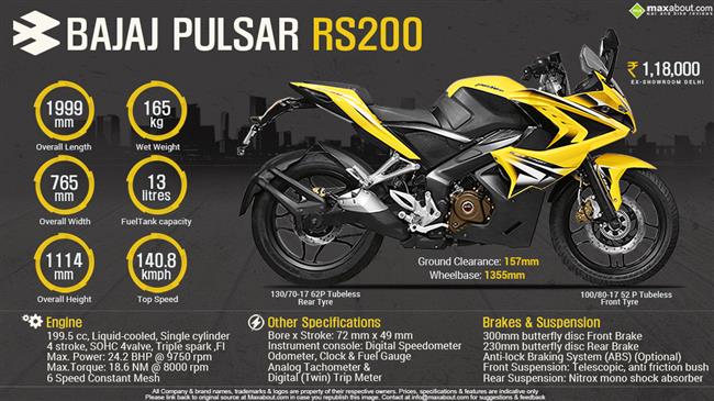 Bajaj Pulsar RS200 - Fastest Pulsar Yet! infographic