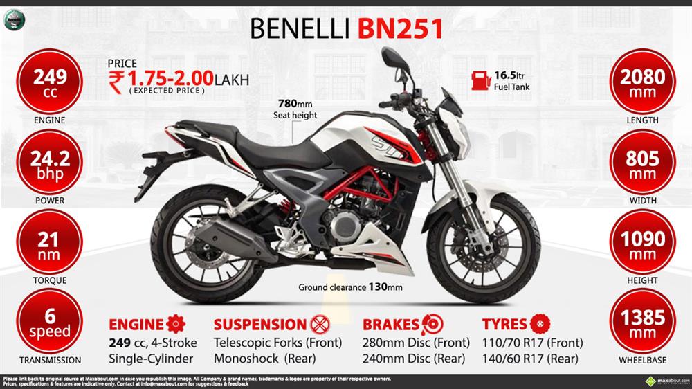 Benelli BN251 Infographic