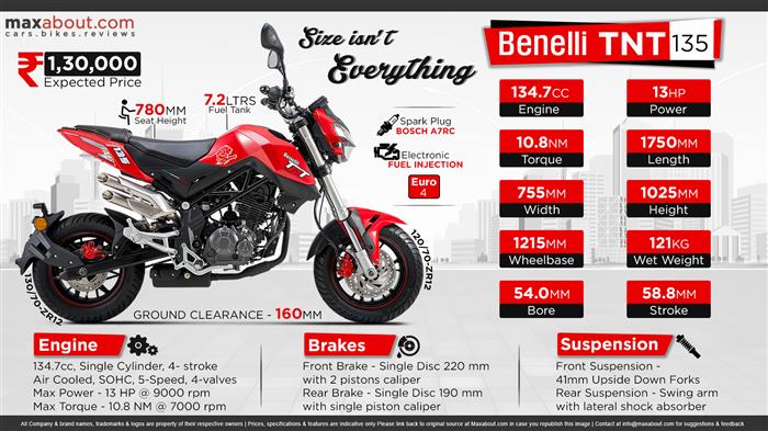 benelli tnt 135 aftermarket parts