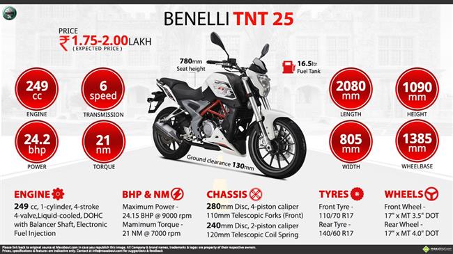Quick Facts - Benelli TNT 25 infographic