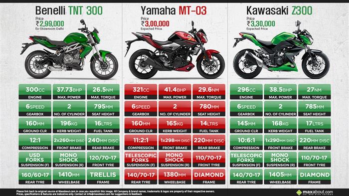 Benelli 300 rear tyre shop size