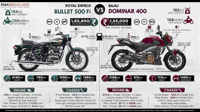 Bajaj dominar deals 500 price