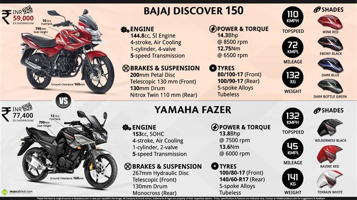 Discover 150 top speed sale