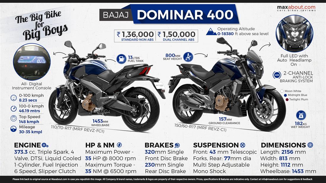 3000 Units of Bajaj Dominar 400 Sold in January 2017 - background