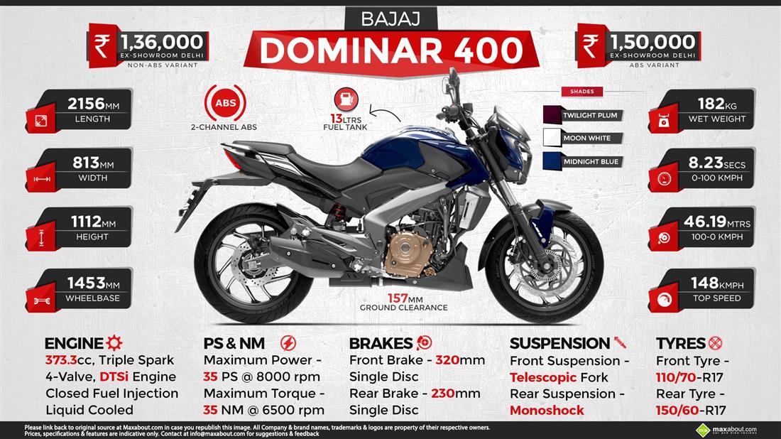 Bajaj Pulsar RS400 to be based on Dominar 400 - right