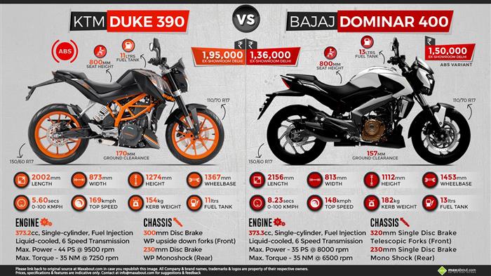 Duke 390 outlet dominar 400