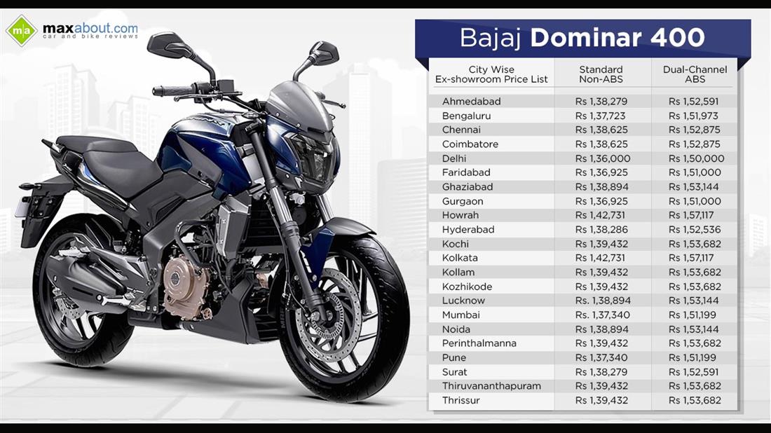 3000 Units of Bajaj Dominar 400 Sold in January 2017 - bottom