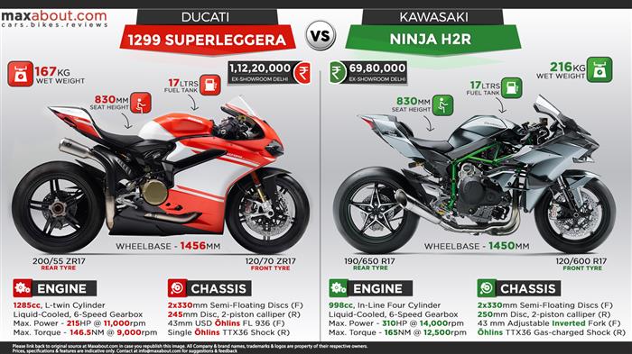 Ducati panigale deals 1299 hp