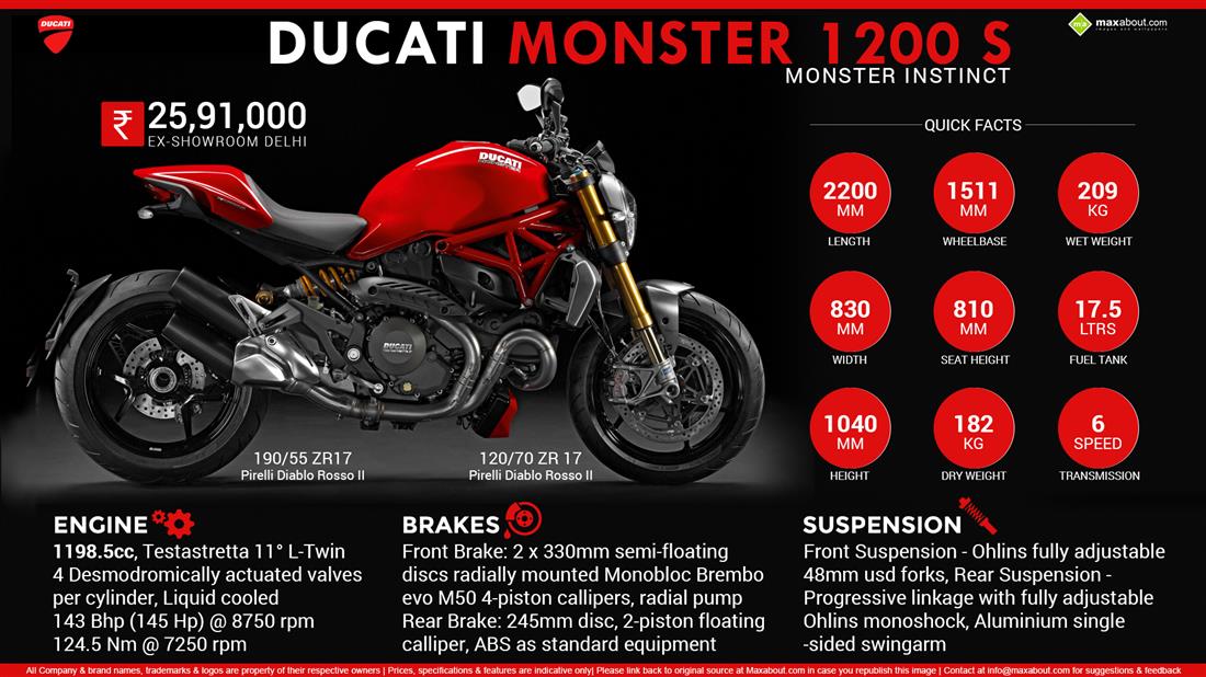 ducati monster 821 on road price