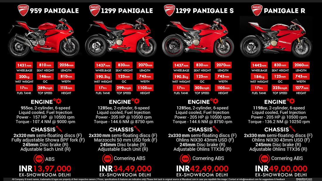 Ducati panigale on online road price