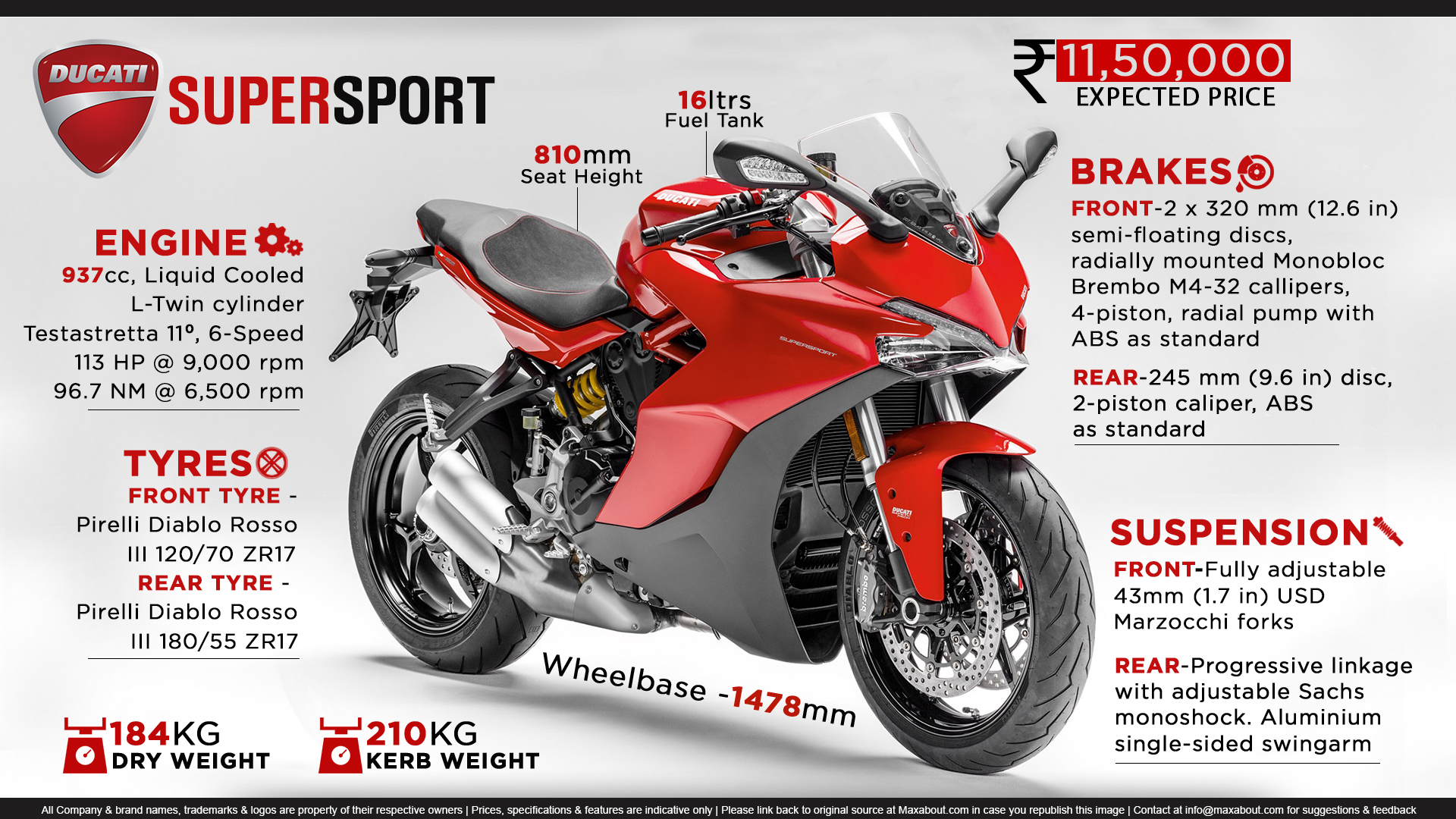 Ducati SuperSport and SuperSport S to be recalled in India - here's why