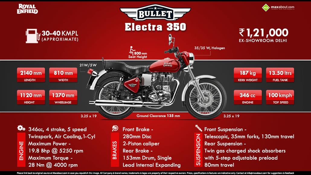 royal enfield electra price