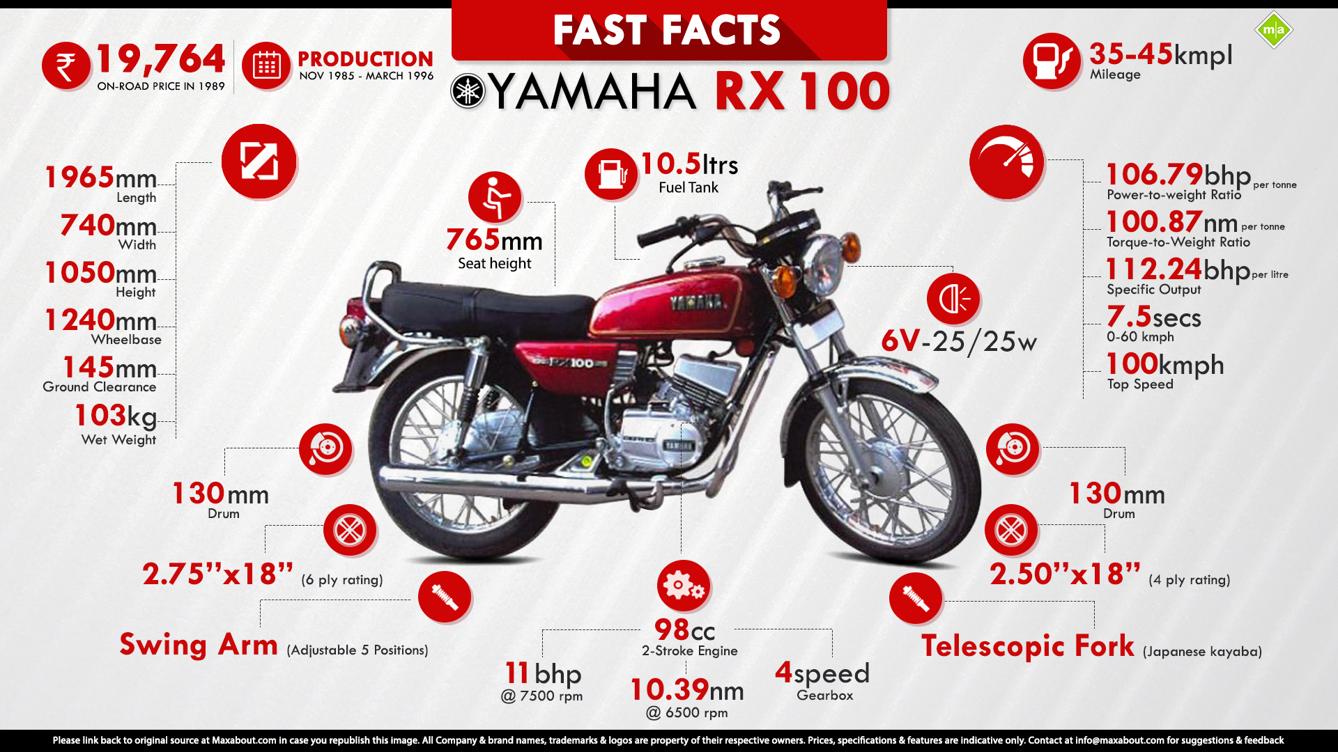 Fast Facts The Legendary Yamaha Rx 100