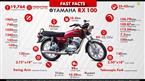 Yamaha Rx 100 Price Specs Top Speed Mileage In India