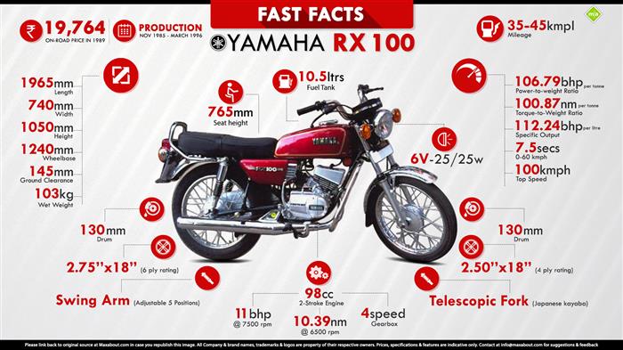 Yamaha Rx 100 New