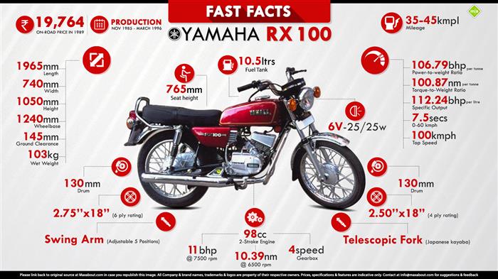 Yamaha Rx 100 Relaunch Price In India