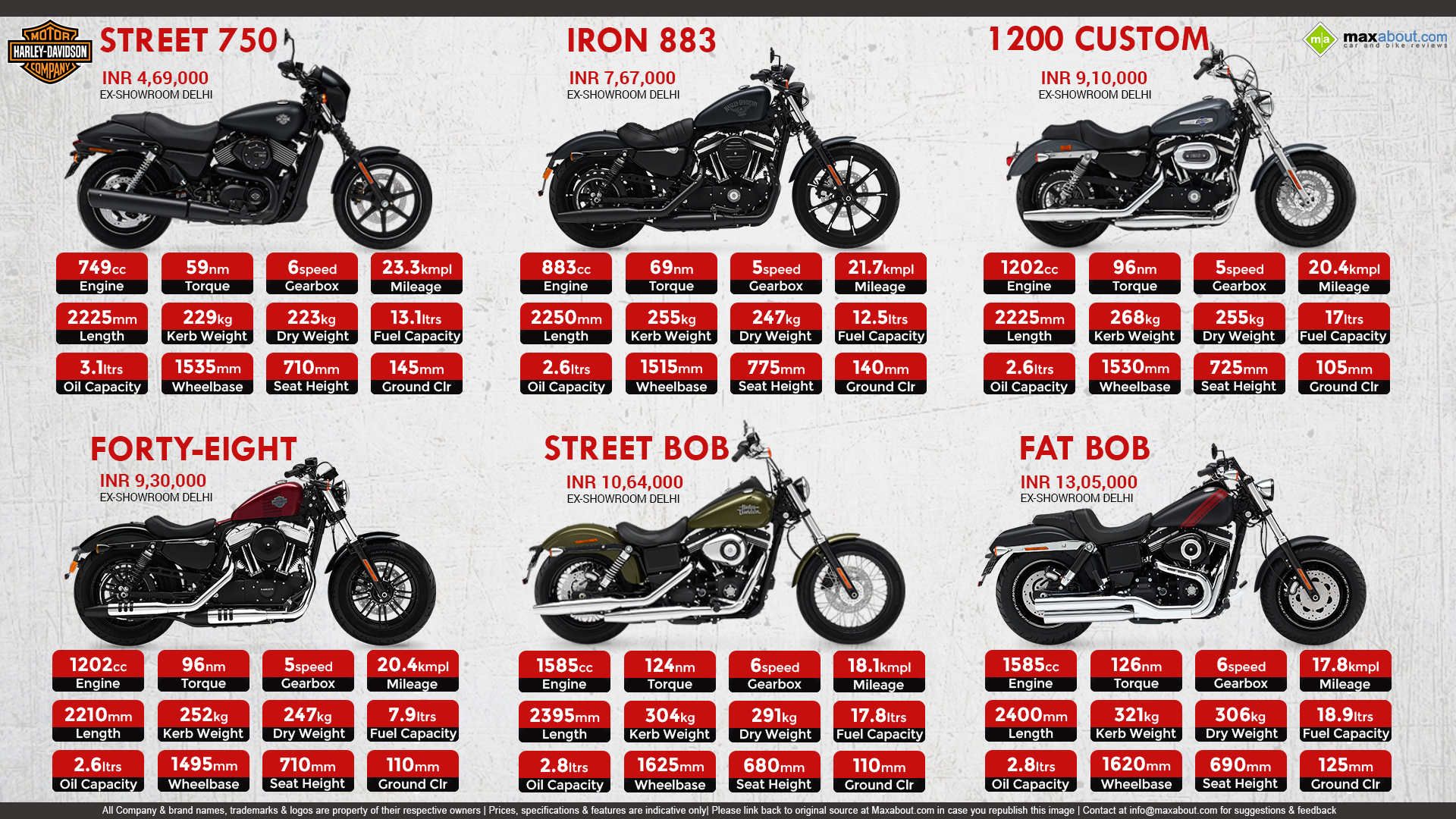 Harley Davidson Motorcycles You Can Buy Under Rs 15 Lakh In India