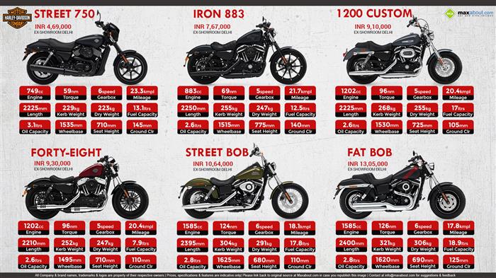 harley davidson bike name list