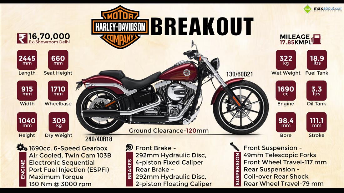 Harley Davidson Breakout Price Specs Images Mileage Colors