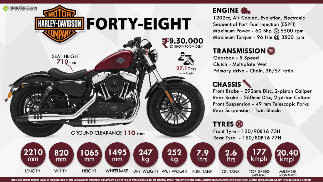 2021 Harley Davidson Forty Eight Bs6 Price Specs Mileage Top Speed