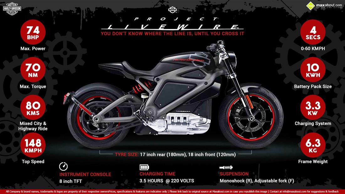 harley e bike price