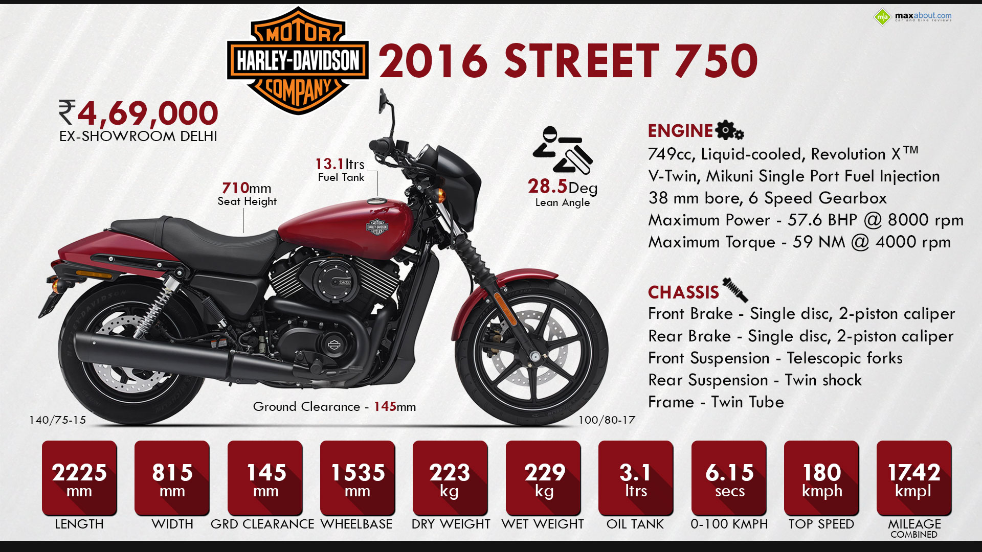 2016 Harley Davidson Street 750 Specs Promotion Off63